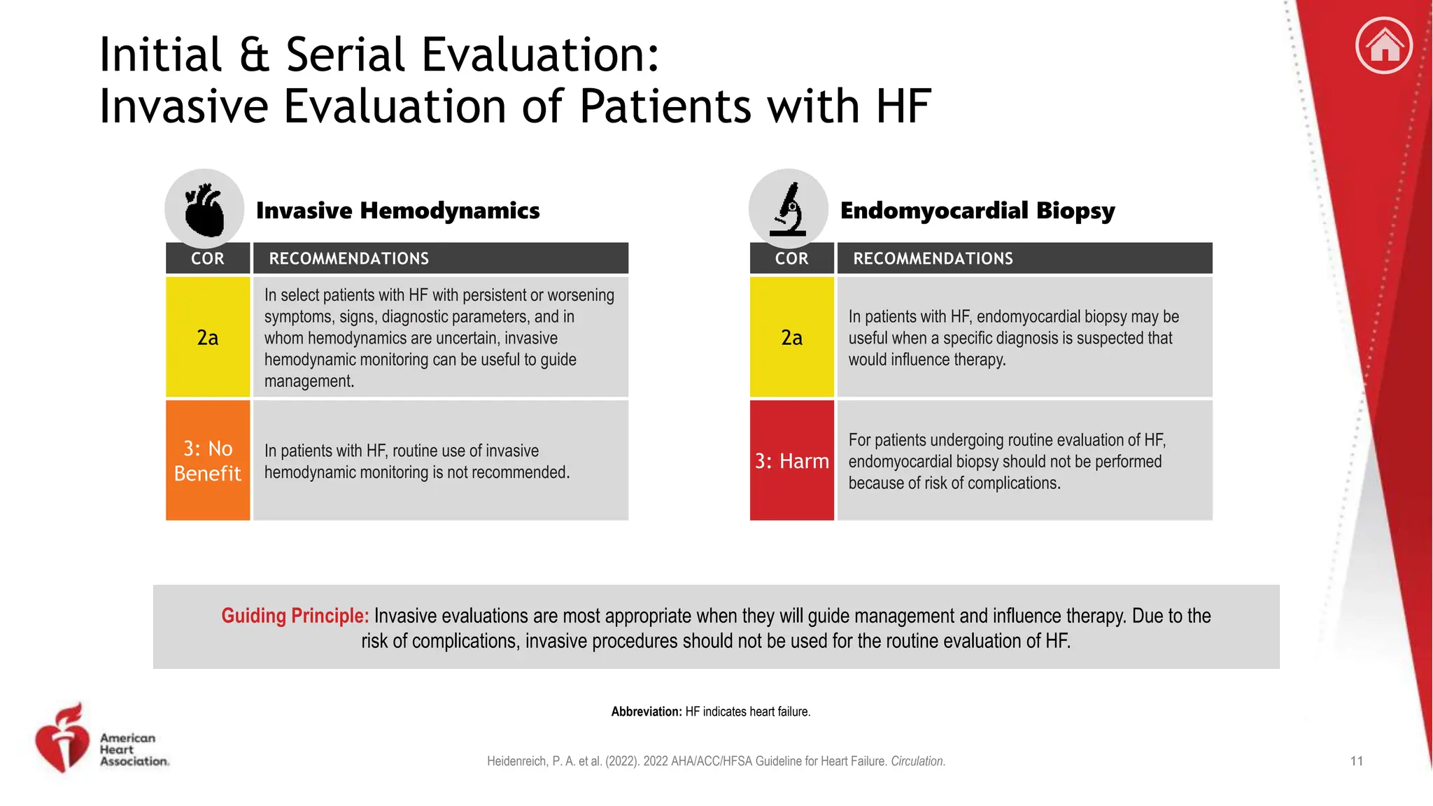 2022 Guideline for the Management of Heart Failure Clinical Update.pptx