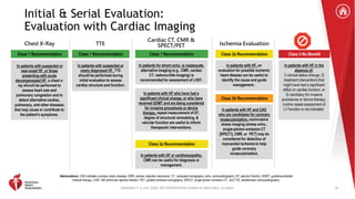 2022 Guideline for the Management of Heart Failure Clinical Update.pptx