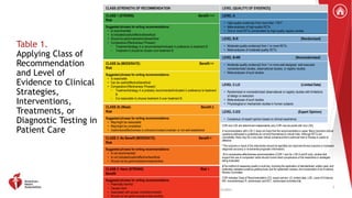 2022 Guideline for the Management of Heart Failure Clinical Update.pptx