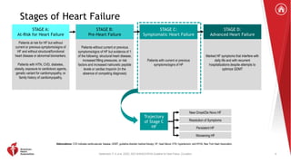 2022 Guideline for the Management of Heart Failure Clinical Update.pptx