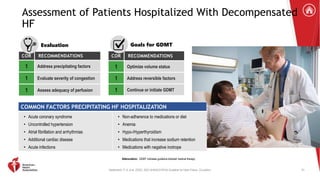 2022 Guideline for the Management of Heart Failure Clinical Update.pptx