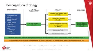 2022 Guideline for the Management of Heart Failure Clinical Update.pptx