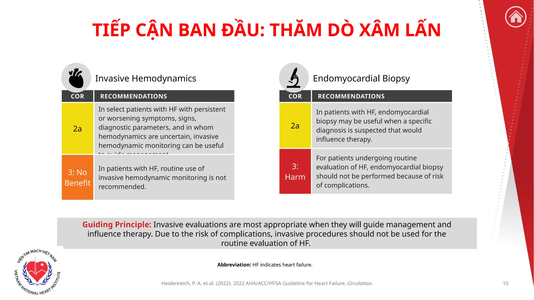 2022 Guideline for the Management of Heart Failure Clinical Update ...