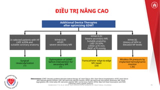 2022 Guideline for the Management of Heart Failure Clinical Update ...