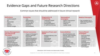 2022 Guideline for the Management of Heart Failure Clinical Update ...