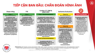 2022 Guideline for the Management of Heart Failure Clinical Update ...