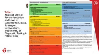 2022 Guideline for the Management of Patients With Spontaneous ICH ...