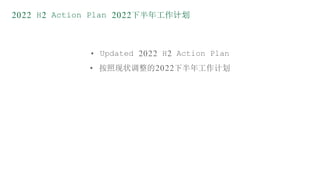 2022 H2 Action Plan 2022下半年工作计划
• Updated 2022 H2 Action Plan
• 按照现状调整的2022下半年工作计划
 