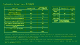 Evaluation Guidelines 考核标准
Criteria 内容 Managerial 经理
Supervisors and
Officers 主管和文员
Job Description 岗位职责描述 5% 5%
2022 H1 Target Progress
2022年 H1 考核内容达成情况
60% 60%
Personal Growth Analysis 个人成长分析 10% 15%
Successful Case Sharing 成功案例的分享 5% 5%
Execution of Suggestion 意见和建议执行 5% 5%
2022 H2 Action Plan 2022下半年工作计划 5% 10%
Team Management 团队管理现状及计划
（经理必填）
10% 0%
Personal Career Plan 个人职业规划 0% 0%
Total 总计 100% 100%
Score 分数 Equivalent 结果 参考比例
93.01% and
above
A 20%
85.01%~93% B+ 30%
80.01%~85% B 40%
75.01%~80% C 10%
75% and
below
Fail (3 months PIP)
不合格 (3个月观察期）
• Scores are required to be given through system process. Multiple application of system process is not allowed. In
the event of multiple applications, the application with lowest score will be considered. 评审必须通过系统流程给出分数。
不允许多次申请系统流程。 如果有多个申请，将以最低分数为最终结果。
• Scorer is required to indicate reason for giving deductions in the required field 评审必须在对应空格说明扣分原因
• Monthly KPI and attendance from January 2022 to June 2022 will be included as reference 2022 年 1 月至 2022 年 6 月的
每月 KPI 和考勤将作为小结参考
 
