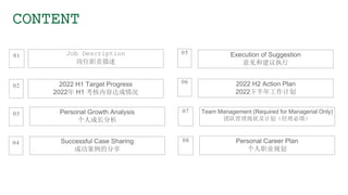 CONTENT
01 Job Description
岗位职责描述
03 Personal Growth Analysis
个人成长分析
05 Execution of Suggestion
意见和建议执行
02 2022 H1 Target Progress
2022年 H1 考核内容达成情况
04 Successful Case Sharing
成功案例的分享
06 2022 H2 Action Plan
2022下半年工作计划
07 Team Management (Required for Managerial Only)
团队管理现状及计划（经理必填）
08 Personal Career Plan
个人职业规划
 