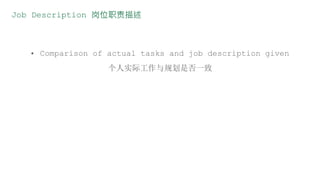Job Description 岗位职责描述
• Comparison of actual tasks and job description given
个人实际工作与规划是否一致
 