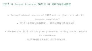 2022 H1 Target Progress 2022年 H1 考核内容达成情况
• Accomplishment status of 2022 action plan, are all H1
targets completed?
• 2022上半年计划实施情况 , 是否按照计划全部完成？
• Please use 2022 action plan presented during annual report
as reference
请以年终总结呈现的2022年工作计划为准
 
