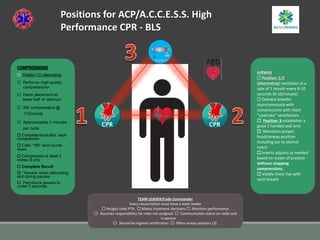 Bls Compression Position 2022 high performance cpr update | PPTX