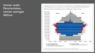 Immer mehr
Pensionisten,
immer weniger
Aktive.
 