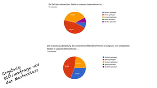Ergebnis:
Blitzumfrage vor
der Masterclass
 