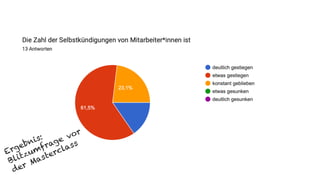 Ergebnis:
Blitzumfrage vor
der Masterclass
 