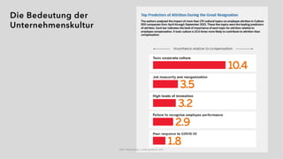 Die Bedeutung der
Unternehmenskultur
IAW Masterclass | www.grobner.com
 