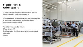 In vielen Berufen ist Arbeit von irgendwo und zu
selbstgewählten Zeiten nicht möglich.
Schichtarbeitern in der Produktion, praktische Berufe
in Handwerk und Gewerbe, Dienstleister mit
physischem Kundenkontakt.
Flexibilität in diesen Bereichen:
4 Tage-Woche???
Beteiligung bei der Planung der Wochenarbeitszeit,
Jobsharing
Teilzeit?
Flexibiltät &
Arbeitszeit
 