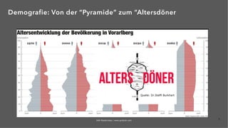 9
Quelle: Dr.Steffi Burkhart
IAW Masterclass | www.grobner.com
Demografie: Von der “Pyramide” zum “Altersdöner
 