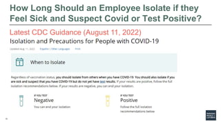13
How Long Should an Employee Isolate if they
Feel Sick and Suspect Covid or Test Positive?
Latest CDC Guidance (August 1...