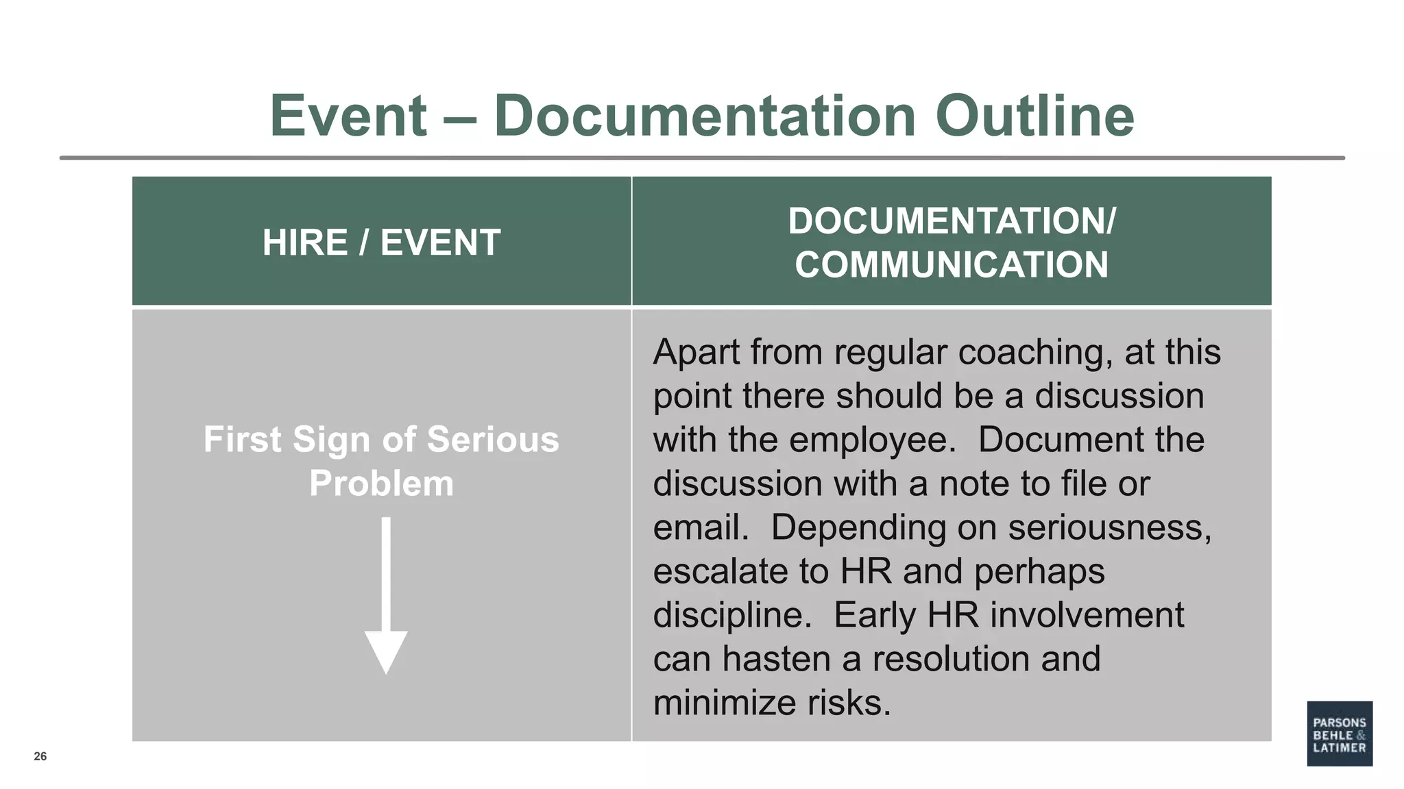 26
HIRE / EVENT
DOCUMENTATION/
COMMUNICATION
First Sign of Serious
Problem
Apart from regular coaching, at this
point there should be a discussion
with the employee. Document the
discussion with a note to file or
email. Depending on seriousness,
escalate to HR and perhaps
discipline. Early HR involvement
can hasten a resolution and
minimize risks.
Event – Documentation Outline
 