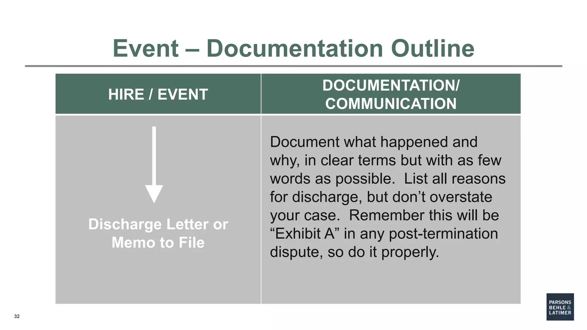 32
HIRE / EVENT
DOCUMENTATION/
COMMUNICATION
Discharge Letter or
Memo to File
Document what happened and
why, in clear terms but with as few
words as possible. List all reasons
for discharge, but don’t overstate
your case. Remember this will be
“Exhibit A” in any post-termination
dispute, so do it properly.
Event – Documentation Outline
 