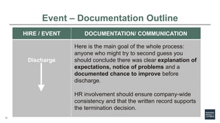 31
HIRE / EVENT DOCUMENTATION/ COMMUNICATION
Discharge
Here is the main goal of the whole process:
anyone who might try to...