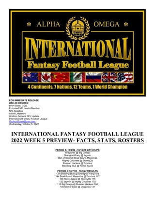 FOR IMMEDIATE RELEASE
USE AS DESIRED
Brian Slack, CEO
Entrusted NFL Media Member
NFL Soapbox
All-NFL Network
Gridiron Goose's NFL Update
International Fantasy Football League
GridironGoose@msn.com
Wednesday, October 5, 2022
INTERNATIONAL FANTASY FOOTBALL LEAGUE
2022 WEEK 5 PREVIEW- FACTS, STATS, ROSTERS
PERIOD 5: 10/4/22 - 10/10/22 MATCHUPS
Dragones @ Big Dawgs
Shanghai Wang @ Jaymin
Men of Steel @ Bowl Bound Mavericks
Mighty Cyclones @ StormyOz
Russian Hackers @ Procters
Bleeding Blue @ Remis Island
PERIOD 4: 9/27/22 - 10/3/22 RESULTS
127 Bleeding Blue @ Shanghai Wang 103
144 Bowl Bound Mavericks @ Procters 122
136 Remis Island @ StormyOz 115
122 Jaymin @ Mighty Cyclones 102
113 Big Dawgs @ Russian Hackers 160
105 Men of Steel @ Dragones 131
 