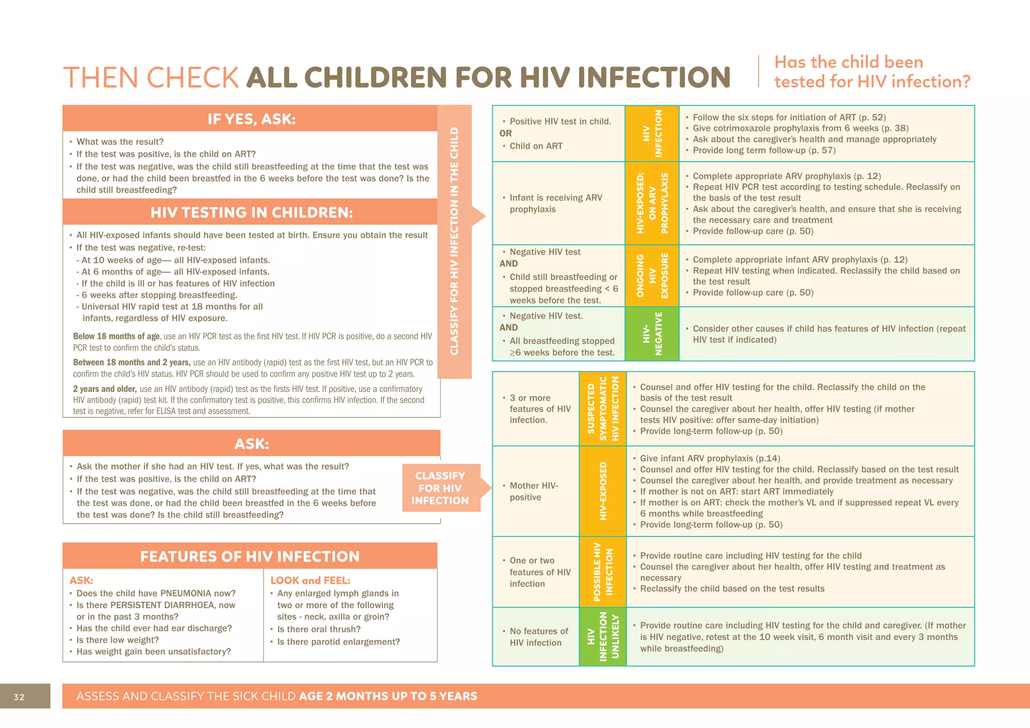 Imci Chart Example 2022 IMCI chart booklet_final.pdf
