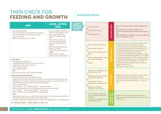 8 IMCI PROCESS FOR ALL YOUNG INFANTS (Birth up to two months)
THEN CHECK FOR
FEEDING AND GROWTH
Breastfed infants
CLASSIFY
FEEDING IN
ALL YOUNG
INFANTS
ASK
LOOK, LISTEN,
FEEL
• How is feeding going?
• How many times do you breastfeed in 24 hours?
• Does your baby get any other food or drink?
• If yes, how often?
• What do you use to feed your baby?
• Plot the weight on the RTHB to
determine the weight for age
• Look at the shape of the
curve. Is the child growing
well?
• If the child is less than 10
days old: Has the child lost
more than expected body
weight?
• Has the child regained birth
weight at 10 days?
• Is the child gaining sufficient
weight?
• Look for ulcers or white
patches in the mouth (thrush)
IF THE BABY:
• Has any difficulty feeding, or
• Is breastfeeding less than 8 times in 24 hours, or
• Is taking any other foods or drinks, or
• Is low weight for age, or
• Is not gaining weight
AND
• Has no indications to refer urgently to hospital:
THEN ASSESS BREASTFEEDING:
• Has the baby breastfed in the previous hour?
• If baby has not fed in the last hour, ask mother to put baby to the breast. Observe the
breastfeed for 4 minutes. (If baby was fed during the last hour, ask mother if she can
wait and tell you when the infant is willing to feed again)
• Is baby able to attach?
not at all OR poor attachment OR good attachment
• Is the baby suckling well (that is, slow deep sucks, sometimes pausing)?
not at all OR not suckling well OR suckling well
• Clear a blocked nose if it interferes with breastfeeding
NOTE:
• Young infants may lose up to 10% of their birth weight in the first few days after birth,
but should regain their birth weight by ten days of age
• Thereafter minimum weight gain should be: Preterm: 10g/kg/day or Term: 20g/kg/day
10% OF BIRTH WEIGHT = BIRTH WEIGHT divided by 10
• Not able to feed
OR
• No attachment at all
OR
• Not suckling at all
NOT
ABLE
TO
FEED
• Treat as possible serious bacterial infection (p.
3)
• Give first dose of ceftriaxone IM (p. 12)
• Test for low blood sugar, and treat or prevent (p.
11)
• Refer URGENTLY to hospital—make sure that the
baby is kept warm (p. 11)
• Not well attached to breast
OR
• Not suckling effectively
OR
• Less than 8 breastfeeds in 24
hours
OR
• Infant is taking foods or drinks
other than breastmilk
OR
• Thrush
FEEDING
PROBLEM
• Advise the mother to breastfeed as often and for
as long as the infant wants, day and night
• If not well attached or not suckling effectively,
teach correct positioning and attachment (p. 17)
• If breastfeeding less than 8 times in 24 hours,
advise to increase frequency of feeding
• If mother has a breastfeeding problem see advice
for common breastfeeding problems (p. 17-18,22)
• If receiving other foods or drinks, counsel mother
on exclusive breastfeeding, and the importance of
stopping other foods or drinks (p. 17-18,22)
• If thrush, treat and teach the mother to treat for
thrush at home (p. 13)
• Follow-up in 2 days (p. 15)
• More than 10% weight loss in
the first week of life
OR
• Weight less than birth weight
at or after 2 week visit
OR
• Low weight for age. or
• Weight gain is unsatisfactory
OR
• Weight loss following
discharge of LBW infant
POOR
GROWTH
• Advise the mother to breastfeed as often and for
as long as the infant wants, day and night
• If less than 2 weeks old follow-up in 2 days (p. 15)
• If more than 2 weeks old follow-up in 7 days (p.
15)
• Not low weight for age and
no other signs of inadequate
feeding
• Less than 10% weight loss in
the first week of life
FEEDING
AND
GROWING
WELL
• Praise the mother for feeding the infant well
• Counsel the caregiver on home care for the young
infant (p. 14)
 