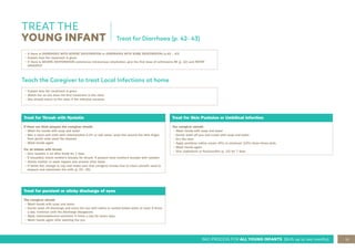 13
IMCI PROCESS FOR ALL YOUNG INFANTS (Birth up to two months)
TREAT THE
YOUNG INFANT Treat for Diarrhoea (p. 42- 43)
Teach the Caregiver to treat Local Infections at home
Treat for Thrush with Nystatin
If there are thick plaques the caregiver should:
• Wash her hands with soap and water
• Wet a clean soft cloth with chlorhexidine 0.2% or salt water, wrap this around the little finger,
then gently wipe away the plaques
• Wash hands again
For all infants with thrush
• Give nystatin 1 ml after feeds for 7 days
• If breastfed, check mother’s breasts for thrush. If present treat mother’s breasts with nystatin
• Advise mother to wash nipples and areolae after feeds
• If bottle fed, change to cup and make sure that caregiver knows how to clean utensils used to
prepare and administer the milk (p. 23 - 25)
Treat for Skin Pustules or Umbilical Infection
The caregiver should:
• Wash hands with soap and water
• Gently wash off pus and crusts with soap and water
• Dry the area
• Apply povidone iodine cream (5%) or ointment (10%) three times daily
• Wash hands again
• Give cephalexin or flucloxacillin (p. 12) for 7 days
Treat for purulent or sticky discharge of eyes
The caregiver should:
• Wash hands with soap and water
• Gently wash off discharge and clean the eye with saline or cooled boiled water at least 4 times
a day. Continue until the discharge disappears
• Apply chloramphenicol ointment 4 times a day for seven days
• Wash hands again after washing the eye
• If there is DIARRHOEA WITH SEVERE DEHYDRATION or DIARRHOEA WITH SOME DEHYDRATION (p.42 – 43)
• Explain how the treatment is given
• If there is SEVERE DEHYDRATION commence intravenous rehydration, give the first dose of ceftriaxone IM (p. 12) and REFER
URGENTLY
• Explain how the treatment is given
• Watch her as she does the first treatment in the clinic
• She should return to the clinic if the infection worsens
 