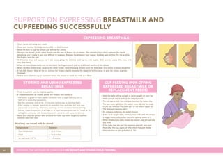 18 COUNSEL THE MOTHER OR CAREGIVER ON INFANT AND YOUNG CHILD FEEDING
SUPPORT ON EXPRESSING BREASTMILK AND
CUPFEEDING SUCCESSFULLY
EXPRESSING BREASTMILK
• Wash hands with soap and water
• Make sure mother is sitting comfortably – a little forward
• Show her how to cup the breast just behind her areola
• Squeeze the breast gently, using thumb and the rest of fingers in a C shape. This shouldn’t hurt (don’t squeeze the nipple
directly as you’ll make it sore and difficult to express). Release the pressure then repeat, building up a rhythm. Try not to slide
the fingers over the skin
• At first, only drops will appear, but if she keeps going this will help build up her milk supply. With practice and a little time, milk
may flow freely
• When no more drops come out, let her move her fingers round and try a different section of the breast
• When the flow slows down, swop to the other breast. Keep changing breasts until the milk drips very slowly or stops altogether
• If the milk doesn’t flow, let her try moving her fingers slightly towards the nipple or further away, or give the breast a gentle
massage
• Hold a clean (boiled) cup or container below the breast to catch the milk as it flows
STORING AND USING EXPRESSED
BREASTMILK
• Fresh breastmilk has the highest quality
• If breastmilk must be stored, advise the mother and family to:
- Use either a glass or hard plastic container with a large opening and a
tight lid to store the breastmilk
- Boil the container and lid for 10 minutes before use to sterilise them
- If the mother is literate, teach her to write the time and date the milk was
expressed (or morning, afternoon, evening) on the container before storing
- Defrost frozen breastmilk in a fridge or at room temperature over 12 hours or by
letting the container with frozen breastmilk stand in cold water to defrost
• Make sure that the person who will feed the baby has been taught to cupfeed
correctly (see next box)
How long can breast milk be stored
Temperature Duration
• Room temperature • Up to 8 hours
• Fridge • Up to 6 days
• Ice box freezer (-18°C) • 3-6 months
CUP FEEDING (FOR GIVING
EXPRESSED BREASTMILK OR
REPLACEMENT FEEDS)
• Hold the baby sitting upright or semi-upright on your lap
• Hold a small cup of milk to the baby’s mouth
• Tip the cup so that the milk just reaches the baby’s lips
• The cup rests lightly on the baby’s lower lip and the edge
of the cup touches the outer part of the baby’s upper lip
• The baby will become alert
• Do not pour milk into the baby’s mouth
• A low birth weight baby starts to take milk with the tongue
• A bigger/older baby sucks the milk, spilling some of it
• When finished the baby closes the mouth and will not take
any more
• If the baby has not had the required amount, wait and
then offer the cup again, or offer more frequent feeds
• Give volumes as per guideline (p. 20)
 