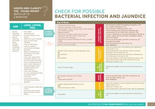 3
IMCI PROCESS FOR ALL YOUNG INFANTS (Birth up to two months)
CHECK FOR POSSIBLE
BACTERIAL INFECTION AND JAUNDICE
ASK
LOOK, LISTEN,
FEEL
• Has the
infant had
convulsions?
• Has the
infant had
any attacks
where
he stops
breathing,
or becomes
stiff or blue
(apnoea)?
• Is the infant
convulsing now?
• Count the breaths in one
minute
Repeat the count if elevated
• Look for severe chest
indrawing
• Look for nasal flaring
• Listen for grunting
• Look and feel for bulging
fontanelle
• Measure temperature (or
feel for fever or low body
temperature)
• Look at the young infant’s
movements. Does he/ she
only move when stimulated?
• Look for discharge from the
eyes. Is there a purulent or
sticky discharge? Is there
abundant pus? Are the
eyelids swollen?
• Look at the umbilicus.
Is it red or draining pus? Does
the redness extend
to the skin?
• Look for skin pustules.
Are there many or severe
pustules?
Any of these:
• Convulsions with this illness
• Apnoea or breathing < 30 per minute
• Fast breathing (> 60 per minute), severe chest indrawing,
nasal flaring or grunting
• Bulging fontanelle
• Fever (37.5°C or above or feels hot) or low body
temperature (less than 35.5°C or feels cold)
• Only moves when stimulated
• Abundant pus/purulent discharge from eyes, or swollen
eyelids
• Umbilical redness extending to the skin and/or draining pus
• Many or severe skin pustules.
POSSIBLE
SERIOUS
BACTERIAL
INFECTION
• Give diazepam rectally if convulsing at present (p. 35)
• Give oxygen if indicated (p. 11)
• Give first dose of ceftriaxone IM (p. 12)
• If fast breathing, chest indrawing or grunting, give
cotrimoxazole 2.5 ml if older than 1 month (p. 38)
• If there is abundant pus or purulent discharge or eyelids are
swollen, irrigate with normal saline immediately. Repeat
hourly until referral
• Test for low blood sugar, and treat or prevent (p. 11)
• Breastfeed if possible
• Keep the infant warm on the way (p. 11)
• Refer URGENTLY
• Purulent (small amount) or sticky discharge of eyes
OR
• Red umbilicus
OR
• Skin pustules
LOCAL
BACTERIAL
INFECTION
• Treat skin pustules and a red umbilicus with cephalexin or
flucloxacillin (p. 12)
• Give chloramphenicol eye ointment if sticky or purulent
discharge of eyes is present (p. 13)
• If the discharge is purulent, give one dose of Ceftriaxone (p.
12). Follow-up after one day (p. 15).
• Teach the caregiver to treat local infections at home (p. 13)
and counsel on home care for the young infant (p. 14)
• Follow-up in 2 days (p. 15)
• None of the above signs
NO
BACTERIAL
IN
FECTION
• Counsel the caregiver on home care for the young infant (p.
14)
• Any jaundice if age less than 24 hours
OR
• Yellow palms and soles
SEVERE
JAUNDICE
• Test for low blood sugar, and treat or prevent (p. 11)
• Keep the infant warm (p. 11)
• Refer URGENTLY
• Jaundice appearing after 24 hours of age
AND
• Palms and soles not yellow
JAUNDICE
• Advise the caregiver to return immediately if palms and soles
appear yellow (p. 15)
• Follow-up in 1 day (p. 15)
• If the young infant is older than 14 days, refer for assessment
• No jaundice
NO
JAUNDICE
• Counsel the caregiver on home care for the young infant (p.
14)
ASSESS AND CLASSIFY
THE YOUNG INFANT
(BIRTH UP TO
2 MONTHS)
Young
infant must
be calm
• Look for jaundice (yellow eyes
or skin)
• Look at the young infant’s
palms and soles. Are they
yellow?
CLASSIFY
ALL YOUNG
INFANTS
CLASSIFY
ALL YOUNG
INFANTS
 
