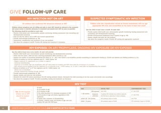 50 ASSESS AND CLASSIFY THE SICK CHILD AGE 2 MONTHS UP TO 5 YEARS
GIVE FOLLOW-UP CARE
HIV INFECTION NOT ON ART
All children with confirmed HIV should be initiated on ART
Children whose caregivers are not willing and able to start ART should be referred to the counselor
and social worker to identify obstacles to treatment and should start ART as soon as possible.
The following should be provided at each visit:
• Routine child health care: immunisation, growth monitoring, feeding assessment and counseling and
developmental screening
• Find out why the child is not on ART and counsel appropriately
• Provide cotrimoxazole prophylaxis (p. 38)
• Assessment, classification and treatment of any new problem
• Ask about the caregiver’s health. Provide HIV testing and treatment if necessary
HIV TEST
NB: All HIV-exposed
infants not on ART
should be tested/
retested:
• At birth
• At 10 weeks of age
• At 6 months of age
• If the child becomes ill or develops symptoms of HIV
• At 18 months of age (all infants regardless of HIV
exposure)
• 6 weeks after cessation of breastfeeding
• In infants/ children under 18 months of age, test and
confirm HIV with HIV PCR tests
AGE INITIAL TEST CONFIRMATORY TEST
< 18 months
HIV-exposed HIV PCR 2nd
HIV PCR
Exposure
unknown
A positive HIV antibody test confirms exposure.
HIV PCR test to determine if child is infected.
2nd
HIV PCR
Infant 18 - 24 months HIV antibody (rapid or ELISA) HIV PCR
Child > 2 years HIV antibody (rapid or ELISA) HIV antibody (rapid or ELISA)
HIV-EXPOSED: ON ARV PROPHYLAXIS, ONGOING HIV EXPOSURE OR HIV-EXPOSED
See the child at least once every month. At each visit provide:
• Routine child health care: immunisation, growth monitoring, and developmental screening
• Check that the infant/ child has been receiving prophylactic ARVs correctly (p. 12)
• Support the mother to exclusively breastfeed the infant (p. 17 - 18). If the infant is not breastfed, provide counselling on replacement feeding (p. 23-25) and address any feeding problems (p. 21)
• Infants of mothers on 1st line regimens and VL > 1000 copies/ ml:
- Regain maternal VL suppression as a matter of urgency
- Continue breastfeeding
- Continue or re-initiate high risk prophylaxis with AZT twice daily for 6 weeks and NVP once daily for a minimum of 12 weeks
- NVP should only be stopped once the maternal VL is confirmed to be < 1000 copies/ ml, or until 1 week after all breastfeeding has stopped
• Infants of mothers on 2nd
or 3rd
line regimens and VL >1000 copies/ ml:
- Advise not to breastfeed
- Arrange replacement feeding through dietitian
• Provide cotrimoxazole prophylaxis (p. 38)
• Assess, classify and treat any new problem
• Recheck the child’s HIV status according to the HIV testing schedule (below). Reclassify the child according to the test result, and provide care accordingly
• Ask about the caregiver’s health. Provide counselling, testing and treatment as necessary
SUSPECTED SYMPTOMATIC HIV INFECTION
Children with this classification should be tested immediately with an age-
appropriate HIV test, and reclassified on the basis of their test result
See the child at least once a month. At each visit:
• Provide routine child health care: immunization, growth monitoring, feeding assessment and
counseling, and developmental screening
• Provide Cotrimoxazole prophylaxis from 6 weeks of age (p. 38)
• Assess, classify and treat any new problem
• Ask about the caregiver’s health. Provide HIV testing and appropriate treatment
 