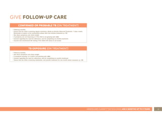 51
ASSESS AND CLASSIFY THE SICK CHILD AGE 2 MONTHS UP TO 5 YEARS
GIVE FOLLOW-UP CARE
CONFIRMED OR PROBABLE TB (ON TREATMENT)
• Follow-up monthly
• Ensure that the child is receiving regular treatment, ideally as Directly Observed Treatment, 7 days a week.
Remember to switch to the continuation phase after two months treatment (p. 39)
• Ask about symptoms and check weight
• If symptoms are not improving or if the child is not growing well, refer
• Counsel regarding the need for adherence, and for completing six months treatment
• Counsel and recommend HIV testing if the child’s HIV status is not known
TB EXPOSURE (ON TREATMENT)
• Follow-up monthly
• Ask about symptoms and check weight
• If symptoms develop, or if child is not growing well, refer
• Counsel regarding the need for adherence, and for completing six months treatment
• Ensure that the child is receiving medication, and provide treatment for one month where necessary (p. 38)
 