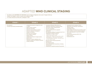 53
ANTI-RETROVIRAL THERAPY (ART)
ADAPTED WHO CLINICAL STAGING
STAGE 1 STAGE 2 STAGE 3 STAGE 4
• No symptoms
• Persistent generalised lymphadenopathy
• Unexplained persistent enlarged liver and/
or spleen
• Papular pruritic eruptions
• Seborrheic dermatitis
• Extensive human papilloma infection
• Extensive molluscum contagiosum
• Fungal nail infections
• Recurrent oral ulcerations
• Linear gingival erythema
• Angular cheilitis
• Unexplained persistent enlarged parotid
• Herpes zoster
• Recurrent or chronic respiratory tract
infections (sinusitis, ear infection, otorrhoea,
sinusitis, tonsillitis)
• Unexplained Moderate Malnutrition not
adequately responding to standard therapy
• Oral thrush (outside neonatal period)
• Oral hairy leucoplakia
• Acute necrotising ulcerative gingivitis/
periodontitis
• The following conditions if unexplained and if not
responding to standard treatment:
- Diarrhoea for 14 days or more
- Fever for one month or more
- Anaemia (Hb <8 g/dL) for one month or more
- Neutropaenia (< 500/mm3) for one month
- Thrombocytopaenia (platelets <50,000/mm3)
for one month or more
• Recurrent severe bacterial pneumonia
• Pulmonary TB
• TB lymphadenopathy
• Chronic HIV-associated lung disease, including
bronchiectasis
• Symptomatic Lymphoid Interstitial Pneumonitis
• Unexplained severe wasting or Severe
Malnutrition not adequately responding to
standard therapy
• Oesophageal thrush
• Herpes simplex ulceration for one month or more
• Severe multiple or recurrent bacterial infections,
two or more episodes in a year (not including
pneumonia)
• Pneumocystis pneumonia (PCP/ PJP)
• Kaposi sarcoma
• Extrapulmonary TB
• All children with CONFIRMED HIV INFECTION must be staged at diagnosis and as part of regular follow-up
• Children are staged in order to monitor their progress on ART
• If in doubt, discuss the child with a colleague or refer
 
