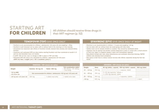 56 ASSESS AND CLASSIFY THE SICK CHILD AGE 2 MONTHS UP TO 5 YEARS
STARTING ART
FOR CHILDREN
TENOFOVIR (TDF) GIVE ONCE DAILY
• Tenofovir is not recommended for children/ adolescents <10 years old and weighing < 35kg
• Tenofovir is well tolerated can be taken with or without food in the morning or in the evening
• Uncommon but important side effects of Tenofovir include reduced bone density and reduced kidney
function
• Creatinine and estimated GFR are done before starting Tenofovir and then monitored at month 3, 6
and 12, and thereafter every 12 months
• If eGFR <80 ml/min: start or change to ABC in place or TDF and refer
• Estimated GFR will need to be calculated for children/ adolescents 10-<16 years:
eGFR (ml/min) = height [cm] x 40 x creatinine [μmol/l]
TENOFOVIR / TDF (choose one option)
Weight Solution: 20 mg/ml Tablet: 300 mg
TLD combination tablet
(TDF 300mg + 3TC 300mg
+ DTG 50mg)
<35 kg AND
<10 years old
Not recommended for children/ adolescents <35 kg and <10 years old
≥35 kg and ≥10 years old 300 mg 1 tablet once daily 1 tablet once daily
EFAVIRENZ (EFV) GIVE ONCE DAILY AT NIGHT
• Efavirenz is not recommended in children < 3 years and weighing <10 kg
• Can be taken with our without food, but avoid giving with fatty foods
• Tablets must not be chewed, divided or crushed. They should be swallowed whole
• Capsules may be opened and powder content dispersed in water or mixed with a small amount
of food (e.g. yogurt, to disguise peppery taste) and immediately ingested
• Side-effects include skin rash, sleep disturbances and confusion/abnormal thinking. REFER
children who develop these symptoms
• Best given at bed time to reduce central nervous side effects, especially during the first two
weeks
EFAVIRENZ / EFV (choose one option)
Weight Dose 50 mg tablet/ capsule 200 mg tablet/ capsule 600 mg tablet
10 – <14 kg 200 mg 1 capsule/ tablet
14 – <25 kg 300 mg
2 x 50 mg capsules/ tablets +
1 x 200 mg capsule/ tablet
25 – <40 kg 400 mg 2 capsules/ tablets
≥40 kg 600 mg 1 tablet
All children should receive three drugs in
their ART regimen (p. 52)
ANTI-RETROVIRAL THERAPY (ART)
 