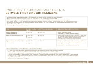 59
SWITCHING CHILDREN AND ADOLESCENTS
BETWEEN FIRST LINE ART REGIMENS
• If a child is taking an old ARV regimen, change to the corresponding new regimen once the child meets the criteria for switching
• Make sure all the requirements for switching are met (age, weight, Viral Load (VL), renal function if switching to TDF)
• If the child is taking a regimen with LPV/r, make sure this is a first line regimen. Do not switch if the child/adolescent is on a second line regimen
• If the child did not have a VL in the last 6 months, do not do additional VL outside the routine monitoring. Wait for the result of the next routine VL before switching
• For adolescent girls in childbearing age, provide information on risks and benefits of DTG (p. 55) to enable the girl/ caregiver to make an informed choice to either
stay on EFV or switch to DTG
• Dose according to the paediatric ART dosing chart
TEST CURRENT first line
regimen
NEW FIRST LINE REGIMEN REQUIREMENTS BEFORE SWITCHING
Infants >4 weeks of age and
>42 weeks gestational age
AZT + 3TC + NVP ABC + 3TC + LPV/r • VL is not required before switching
• If body weight is <3 kg, obtain expert advice on dosing
Children and adolescents weighing ≥20 kg ABC + 3TC + LPV/r*
OR
ABC + 3TC + EFV
ABC + 3TC + DTG • If VL <50 copies/mL in the last 6 months or alternatively VL 50-999 copies/
mL twicee in the last 6 months, provided adequate assessment (cause of
elevated VL) and enhanced adherence counselling is provided
• If VL >1000 copies/mL on 2 successive tests, refer to doctor
Children and adolescents weighing ≥35 kg and
≥10 years of age
ABC + 3TC + LPV/r*
OR
ABC + 3TC + EFV
TDF + 3TC + DTG • If VL <50 copies/mL in the last 6 months or alternatively VL 50-999 copies/
mL twice in the last 6 months, provided adequate assessment (cause of
elevated VL) and enhanced adherence counselling is provided
• If VL >1000 copies/mL on 2 successive tests, refer to doctor
• Estimated GFR >80 mL/min is required for starting TDF
* Ensure that the patient is taking a first line regimen with LPV/r and not a second line regimen.
ANTI-RETROVIRAL THERAPY (ART)
• If a child is taking an old ARV regimen, change to the corresponding new regimen once the child meets the criteria for switching
• Make sure all the requirements for switching are met (age, weight, Viral Load (VL), renal function if switching to TDF)
• If the child is taking a regimen with LPV/r, make sure this is a first line regimen. Do not switch if the child/adolescent is on a second line regimen
• If the child did not have a VL in the last 6 months, do not do additional VL outside the routine monitoring. Wait for the result of the next routine VL before switching
• For adolescent girls in childbearing age, provide information on risks and benefits of DTG (p. 55) to enable the girl/ caregiver to make an informed choice to either
stay on EFV or switch to DTG
• Dose according to the paediatric ART dosing chart
 