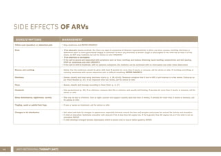 60
SIDE EFFECTS OF ARVs
SIGNS/SYMPTOMS MANAGEMENT
Yellow eyes (jaundice) or abdominal pain • Stop medicines and REFER URGENTLY
Rash • If on abacavir, assess carefully. Are there any signs & symptoms of Abacavir hypersensitivity: Is there any fever, nausea, vomiting, diarrhoea or
abdominal pain? Is there generalized fatigue or achiness? Is there any shortness of breath, cough or pharyngitis? If the child has at least 2 of the
above, do NOT stop medicine but call for advice or refer URGENTLY
• If on efavirenz or nevirapine:
• If the rash is severe and associated with symptoms such as fever, vomiting, oral lesions, blistering, facial swelling, conjunctivitis and skin peeling,
STOP all mediciness and refer URGENTLY
• If the rash is mild to moderate, with no systemic symptoms; the medicine can be continued with no interruption but under close observation
Nausea and vomiting • Advise that the medicines should be given with food. If persists for more than 2 weeks or worsens, call for advice or refer. If vomiting everything, or
vomiting associated with severe abdominal pain or difficult breathing, REFER URGENTLY
Diarrhoea • Assess, classify and treat using diarrhoea charts (p. 4, 26, 42-43). Reassure caregiver that if due to ARV, it will improve in a few weeks. Follow-up as
per Chart Booklet (p. 47). If not improved after two weeks, call for advice or refer
Fever • Assess, classify and manage according to Fever Chart (p. 3, 27)
Headache • Give paracetamol (p. 40). If on efavirenz, reassure that this is common and usually self-limiting. If persists for more than 2 weeks or worsens, call for
advice or refer
Sleep disturbances, nightmares, anxiety • This may be due to efavirenz. Give at night; counsel and support (usually lasts less than 3 weeks). If persists for more than 2 weeks or worsens, call
for advice or refer
Tingling, numb or painful feet/legs • If new or worse on treatment, call for advice or refer
Changes in fat distribution • Ask about and look for changes in appearance, especially thinness around the face and temples and excess fat around the tummy and shoulders.
• If child on stavudine: Substitute stavudine with abacavir if VL is less than 50 copies/mL. If VL is greater than 50 copies/mL or if the child is not on
stavudine, REFER
• If child develops enlarged breasts (lipomastia) which is severe and/or occurs before puberty, REFER
ANTI-RETROVIRAL THERAPY (ART)
 