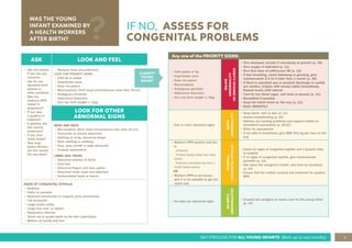 5
IMCI PROCESS FOR ALL YOUNG INFANTS (Birth up to two months)
WAS THE YOUNG
INFANT EXAMINED BY
A HEALTH WORKERS
AFTER BIRTH?
IF NO, ASSESS FOR
CONGENITAL PROBLEMS
ASK LOOK AND FEEL
• Ask the mother
if she has any
concerns
• Ask for any
identified birth
defects or
other problems
• Was the
mother’s RPR
tested in
pregnancy?
• If yes, was
it positive or
negative?
• If positive, did
she receive
treatment?
• If yes, how
many doses?
• How long
before delivery
did she receive
the last dose?
• Measure head circumference
LOOK FOR PRIORITY SIGNS
• Cleft lip or palate
• Imperforate anus
• Nose not patent
• Macrocephaly (birth head circumference more than 39cm)
• Ambiguous Genitalia
• Abdominal distention
• Very low birth weight (≤ 2kg)
LOOK FOR OTHER
ABNORMAL SIGNS
HEAD AND NECK
• Microcephaly (Birth head circumference less than 32 cm)
• Fontanelle or sutures abnormal
• Swelling of scalp, abnormal shape
• Neck swelling or webbing
• Face, eyes, mouth or nose abnormal
• Unusual appearance
LIMBS AND TRUNK
• Abnormal position of limbs
• Club foot
• Abnormal fingers and toes, palms
• Abnormal chest, back and abdomen
• Undescended testis or hernia
SIGNS OF CONGENITAL SYPHILIS
• Oedema
• Pallor or jaundice
• Reduced movements or irregular, jerky movements
• Full fontanelle
• Large lymph nodes
• Large liver and/ or spleen
• Respiratory distress
• Small red or purple spots on the skin (petechiae)
• Blisters on hands and feet
Any one of the PRIORITY SIGNS:
• Cleft palate or lip
• Imperforate anus
• Nose not patent
• Macrocephaly
• Ambiguous genitalia
• Abdominal distention
• Very low birth weight (≤ 2kg)
MAJOR
ABNORMALITY
OR
SERIOUS
ILLNESS
• Give diazepam rectally if convulsing at present (p. 35)
• Give oxygen if indicated (p. 11)
• Give first dose of ceftriaxone IM (p. 12)
• If fast breathing, chest indrawing or grunting, give
cotrimoxazole 2.5 ml if older than 1 month (p. 38)
• If there is abundant pus or purulent discharge or eyelids
are swollen, irrigate with normal saline immediately.
Repeat hourly until referral.
• Test for low blood sugar, and treat or prevent (p. 11)
• Breastfeed if possible
• Keep the infant warm on the way (p. 11)
• Refer URGENTLY
• One or more abnormal signs
BIRTH
ABNORMALITY
• Keep warm, skin to skin (p. 11)
• Assess breastfeeding (p. 20)
• Address any feeding problems and support mother to
breastfeed successfully (p. 20-21)
• Refer for assessment
• If not able to breastfeed, give EBM 3ml/kg per hour on the
way
• Mother’s RPR positive and she
is
- Untreated
- Partially treated (fewer than three
doses)
- Treatment completed less than 1
month before delivery
OR
• Mother’s RPR is not known,
and it is not possible to get the
result now
POSSIBLE
CONGENITAL
SYPHILIS
• Check for signs of congenital syphilis and if present refer
to hospital
• If no signs of congenital syphilis, give intramuscular
penicillin (p. 12)
• Ask about the caregiver’s health, and treat as necessary
(p. 10)
• Ensure that the mother receives full treatment for positive
RPR
• No risks nor abnormal signs
NO
BIRTH
ABNORMALITIES
• Counsel the caregiver on home care for the young infant
(p. 14)
CLASSIFY
YOUNG
INFANT
 