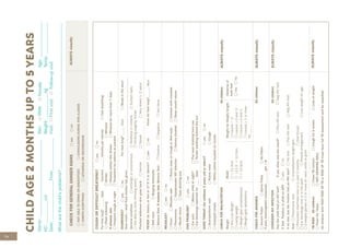 74
Name:
__________________________________
Sex:
Male
Female
Age:
________________
HC:
__________cm
Weight:
___________kg		
Temp:
______________
Date:
_________________Time:______________
Visit:
First
visit
Follow-up
visit
What
are
the
child’s
problems?
_____________________________________________________________
CHECK
FOR
GENERAL
DANGER
SIGNS
yes
no
NOT
ABLE
TO
DRINK
OR
BREASTFEED
CONVULSIONS
DURING
THIS
ILLNESS
VOMITS
EVERYTHING
LETHARGIC
OR
UNCONSCIOUS
ALWAYS
classify:
COUGH
OR
DIFFICULT
BREATHING?
yes
no
For
how
long?
______
days
Counted
______
breaths
per
minute
Fast
breathing
Chest
indrawing
Stridor
Wheeze
If
wheeze,
ask:
Wheeze
before
this
illness
Wheeze
for
more
than
7
days
Frequent
cough
at
night
Treatment
for
asthma
at
present
DIARRHOEA?
yes
no
For
how
long?
_____
days
Blood
in
the
stool
How
much
/
what
fluid
mother
has
given:
_______________________________________________________
General
condition:
Lethargic
or
unconscious
Restless
or
irritable
Sunken
eyes
Not
able
to
drink/drinking
poorly
Drinking
eagerly,
thirsty
Pinched
abdomen
skin
goes
back:
Normal
Slowly
Very
slowly
(>
2
secs)
FEVER
(by
history
or
feel
or
37.5°C
or
above)?
yes
no
Fever
for
how
long?_____­­­
_
days
Stiff
neck
Bulging
fontanelle
Malaria
Risk.
If
malaria
risk:
Malaria
Test:
Positive
Negative
Not
done
MEASLES?
yes
no
Fever
Measles
rash
Runny
nose,
or
Cough
or
Red
eyes
Contact
with
measles
Pneumonia
Symptomatic
HIV
infection
Cornea
clouded
Deep
mouth
ulcers
Mouth
ulcers
Eyes
draining
pus
EAR
PROBLEM?
yes
no
Ear
pain
Wakes
child
at
night?
Pus
seen
draining
from
ear.
Ear
discharge
reported:
for
_____
days
Tender
swelling
behind
the
ear
SORE
THROAT
(for
children
3
years
old
or
older)?
yes
no
Scarlatiniform
rash
Runny
nose
Cough
Enlarged
tonsils
White/yellow
exudate
on
tonsils
CHECK
FOR
MALNUTRITION
All
children
ALWAYS
classify:
Weight
Very
Low
Weight
Losing
weight
Weight
gain
unsatisfactory
Weight
gain
satisfactory
MUAC
<
11.5cm
≥11.5
-
<
12.5cm
>
12.5cm
Weight
for
Height/length
z-score
<
-3
z-score
≥-3
and
-2
z-score
≥-2
and
2
z-score
≥
2
or
more
Ht:_____
Oedema
of
both
feet
Yes
No
CHECK
FOR
ANAEMIA
All
children
Severe
Pallor
Some
Pallor
No
Pallor
If
pale,
Haemoglobin
measured
_______
gm
/
dl
ALWAYS
classify:
CONSIDER
HIV
INFECTION
All
children
Has
the
child
had
an
HIV
test?
If
yes,
what
was
the
result?
Pos
HIV
test
Neg
HIV
test
If
Test
Positive:
is
child
on
ART
yes
no
If
no
test,
has
the
mother
had
an
HIV
test?
No
test
Pos
HIV
test
Neg
HIV
test
And:
Pneumonia
now
Unsatisfactory
weight
gain
Persistent
diarrhoea
now
or
in
past
3
months
Oral
thrush
Ear
discharge
now
or
in
the
past
Parotid
enlargement
Low
weight
for
age
Enlarged
glands
in
2
or
more
of:
neck,
axilla
or
groin
ALWAYS
classify:
TB
RISK
All
children
Close
TB
contact
Cough
for
2
weeks
Loss
of
weight
Fever
for
7days
NOT
GROWING
WELL
All
children
with
HIGH
RISK
OF
TB
or
RISK
OF
TB
must
have
full
TB
assessment
and
be
classified
ALWAYS
classify:
 
