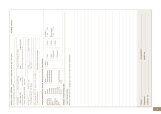 75
ASSESS
CHILD’S
FEEDING
if
anaemia,
not
growing
well
or
age
<
two
years
How
are
you
feeding
your
child?
_____________________________________________________________
_________________________________________________________________________________________
Breastfed:
________
times
during
the
day
Breast
fed
during
the
night
Given
other
milk:
______________
type
Using
____________________to
give
the
milk
Other
milk
given
__________
times
per
day.
Amounts
of
other
milk
each
time:_____________
Given
other
food
or
fluids.
These
are:
_____________________________________________________
_________________________________________________________________________________________
These
given
__________
times
per
day.
Using_________________
to
give
other
fluids
Feeding
changed
in
this
illness
If
yes,
how?
_______________________________
_________________________________________________________________________________________
If
Not
Growing
Well:
How
large
are
the
servings?
______________________________________________
Own
serving
given
Who
feeds
the
child
and
how?
________
_________________________________________________________________________________________
ALWAYS
classify:
CHECK
IMMUNISATION
STATUS
AND
GIVE
ROUTINE
TREATMENTS
Underline
those
that
have
been
given.
Tick
those
already
given
Birth
6
weeks
10
weeks
14
weeks
6
months
9
months
12
months
18
months
6
years
BCG
DaPT-IPV-HB-Hib1
DaPT-IPV-HB-Hib2
DaPT-IPV-HB-Hib3
DaPT-IPV-HB-Hib4
Td
OPV0
OPV1
RV1
RV2
Measles1
Measles2
PCV1
PCV2
PCV3
Vitamin
A
Yes
No
Mebendazole
Yes
No
ASSESS
OTHER
PROBLEMS:
__________________________________________________________________________________
TREAT
THE
SICK
CHILD
Refer
any
child
who
has
a
danger
sign,
even
if
no
other
severe
classification.
Name:
_________________________________________Designation:
____________________________________
Signature:
__________________________________
SANC
no:
_______________________________________
Contact
no:
____________________________________
 