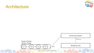 Git-based Model Management | PDF