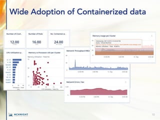 Wide Adoption of Containerized data
10
 