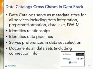 Data Catalogs Cross Chasm in Data Stack
• Data Catalogs serve as metadata store for
all services including data integration,
prep/transformation, data lake, DW, ML
• Identifies relationships
• Identifies data pipelines
• Serves preferences in data set selection
• Documents all data sets (including
connection info)
15
 