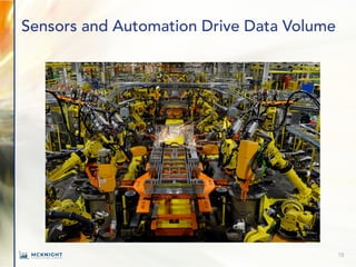Sensors and Automation Drive Data Volume
18
 