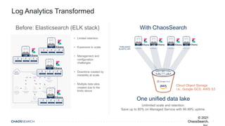 © 2021 ChaosSearch, Inc.
Log Analytics Transformed
Before: Elasticsearch (ELK stack)
DevO
ps
SecO
ps
LOB
???
• Limited retention
• Expensive to scale
• Management and
configuration
challenges
• Downtime created by
instability at scale
• Multiple data silos
created due to the
limits above
Cloud Object Storage
i.e., Google GCS, AWS S3
Dev
Ops
Sec
Ops
LOB ???
PUBLISHED
ELASTIC API
One unified data lake
Unlimited scale and retention.
Save up to 80% on Managed Service with 99.99% uptime.
With ChaosSearch
© 2021
ChaosSearch, 7
 