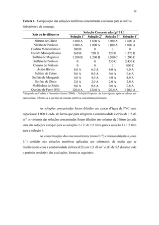 10
Tabela 1. Composição das soluções nutritivas concentradas avaliadas para o cultivo
hidropônico de morango.
Sais ou fertilizantes
Solução Concentrada (g/10 L)
Solução 1* Solução 2* Solução 3+ Solução 4+
Nitrato de Cálcio 1.600 A 1.600 A 1.600 A 1.600 A
Nitrato de Potássio 1.000 A 1.000 A 1.100 A 1.000 A
Fosfato Monoamônico 300 B 0 0 0
Fosfato Monopotássico 360 B 720 B 720 B 1.270 B
Sulfato de Magnésio 1.200 B 1.200 B 1.200 C 1.200 C
Sulfato de Potássio 0 0 750 C 2.450 C
Cloreto de Potássio 0 0 0 800 C
Ácido Bórico 6,0 A 6,0 A 6,0 A 6,0 A
Sulfato de Cobre 0,6 A 0,6 A 0,6 A 0,6 A
Sulfato de Manganês 4,0 A 4,0 A 4,0 A 4,0 A
Sulfato de Zinco 2,0 A 2,0 A 2,0 A 2,0 A
Molibidato de Sódio 0,6 A 0,6 A 0,6 A 0,6 A
Quelato de Ferro (6%) 120,0 A 120,0 A 120,0 A 120,0 A
*Adaptado de Furlani e Fernandes Júnior (2004). + Solução Proposta. As letras iguais, após os valores em
cada coluna, referem-se a que tipo de solução nutritiva concentrada pertencem.
As soluções concentradas foram diluídas em caixas d’água de PVC com
capacidade 1.000 L cada, de forma que para atingirem a condutividade elétrica de 1,5 dS
m-1
os volumes das soluções concentradas foram diluídos em volumes de 3 litros de cada
uma das soluções estoque para as soluções 1 e 2; de 2,5 litros para a solução 3 e 1,5 litro
para a solução 4.
As concentrações dos macronutrientes (mmol L-1
) e micronutrientes (µmol
L-1
) contidas nas soluções nutritivas aplicadas aos substratos, de modo que se
mantivessem com a condutividade elétrica (CE) em 1,5 dS m-1
e pH de 5,5 durante todo
o período produtivo das avaliações, foram as seguintes:
 