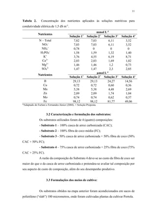 11
Tabela 2. Concentração dos nutrientes aplicados às soluções nutritivas para
condutividade elétrica.de 1,5 dS m-1
.
Nutrientes
mmol L-1
Solução 1* Solução 2* Solução 3+ Solução 4+
N – Total 7,82 7,03 6,11 3,52
NO3
-
7,03 7,03 6,11 3,52
NH4
+
0,78 0 0 0
H2PO4
-
1,58 1,59 1,32 1,40
K+
3,76 4,55 6,19 8,71
Ca2+
2,03 2,03 1,69 1,02
Mg2+
1,46 1,46 1,2 0,73
SO4
2-
1,47 1,47 2,3 2,85
Nutrientes
µmol L-1
Solução 1* Solução 2* Solução 3+ Solução 4+
B 29,13 29,13 24,27 14,56
Cu 0,72 0,72 0,60 0,36
Mn 5,38 5,38 4,48 2,69
Zn 2,09 2,09 1,74 1,04
Mo 0,74 0,74 0,62 0,37
Fe 98,12 98,12 81,77 49,06
*Adaptado de Furlani e Fernandes Júnior (2004). + Solução Proposta.
3.2 Caracterização e formulação dos substratos:
Os substratos utilizados foram de 4 (quatro) composições:
- Substrato 1 – 100% casca de arroz carbonizada (CAC);
- Substrato 2 – 100% fibra de coco média (FC);
- Substrato 3 - 50% casca de arroz carbonizada + 50% fibra de coco (50%
CAC + 50% FC);
- Substrato 4 – 75% casca de arroz carbonizada + 25% fibra de coco (75%
CAC + 25% FC).
A razão da composição do Substrato 4 deve-se ao custo da fibra de coco ser
maior do que o da casca de arroz carbonizada e pretendeu-se avaliar tal composição por
seu aspecto de custo de composição, além do seu desempenho produtivo.
3.3 Formulações dos meios de cultivo:
Os substratos obtidos na etapa anterior foram acondicionados em sacos de
polietileno (“slab”) 100 micrometros, onde foram cultivadas plantas da cultivar Portola.
 