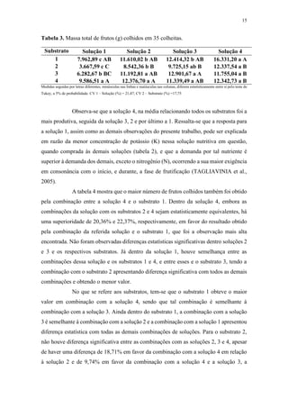 15
Tabela 3. Massa total de frutos (g) colhidos em 35 colheitas.
Substrato Solução 1 Solução 2 Solução 3 Solução 4
1 7.962,89 c AB 11.610,02 b AB 12.414,32 b AB 16.331,20 a A
2 3.667,59 c C 8.542,36 b B 9.725,15 ab B 12.337,54 a B
3 6.282,67 b BC 11.192,81 a AB 12.901,67 a A 11.755,04 a B
4 9.586,51 a A 12.376,70 a A 11.339,49 a AB 12.342,73 a B
Medidas seguidas por letras diferentes, minúsculas nas linhas e maiúsculas nas colunas, diferem estatisticamente entre si pelo teste de
Tukey, a 5% de probabilidade. CV 1 – Solução (%) = 21,47; CV 2 – Substrato (%) =17,75
Observa-se que a solução 4, na média relacionando todos os substratos foi a
mais produtiva, seguida da solução 3, 2 e por último a 1. Ressalta-se que a resposta para
a solução 1, assim como as demais observações do presente trabalho, pode ser explicada
em razão da menor concentração de potássio (K) nessa solução nutritiva em questão,
quando comprada às demais soluções (tabela 2), e que a demanda por tal nutriente é
superior à demanda dos demais, exceto o nitrogênio (N), ocorrendo a sua maior exigência
em consonância com o início, e durante, a fase de frutificação (TAGLIAVINIA et al.,
2005).
A tabela 4 mostra que o maior número de frutos colhidos também foi obtido
pela combinação entre a solução 4 e o substrato 1. Dentro da solução 4, embora as
combinações da solução com os substratos 2 e 4 sejam estatisticamente equivalentes, há
uma superioridade de 20,36% e 22,37%, respectivamente, em favor do resultado obtido
pela combinação da referida solução e o substrato 1, que foi a observação mais alta
encontrada. Não foram observadas diferenças estatísticas significativas dentro soluções 2
e 3 e os respectivos substratos. Já dentro da solução 1, houve semelhança entre as
combinações dessa solução e os substratos 1 e 4, e entre esses e o substrato 3, tendo a
combinação com o substrato 2 apresentando diferença significativa com todos as demais
combinações e obtendo o menor valor.
No que se refere aos substratos, tem-se que o substrato 1 obteve o maior
valor em combinação com a solução 4, sendo que tal combinação é semelhante à
combinação com a solução 3. Ainda dentro do substrato 1, a combinação com a solução
3 é semelhante à combinação com a solução 2 e a combinação com a solução 1 apresentou
diferença estatística com todas as demais combinações de soluções. Para o substrato 2,
não houve diferença significativa entre as combinações com as soluções 2, 3 e 4, apesar
de haver uma diferença de 18,71% em favor da combinação com a solução 4 em relação
à solução 2 e de 9,74% em favor da combinação com a solução 4 e a solução 3, a
 
